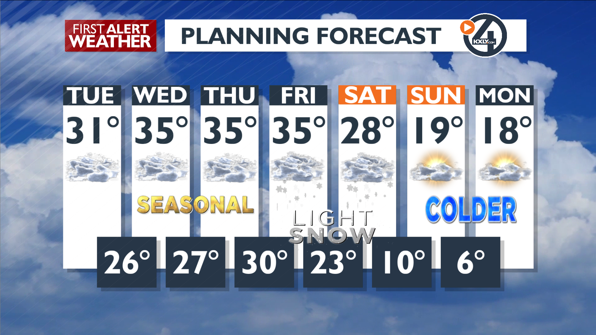 Mild Start then Bitter Cold Next Week